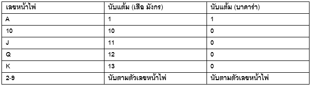 บทความ รูป 1 เสือมังกร ออนไลน์ UFABETCN 31.3.24